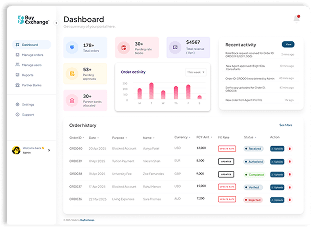 BuyEx - Forex Fintech dashboard