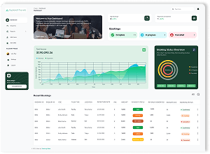 Elneera - Travel Tech dashboard
