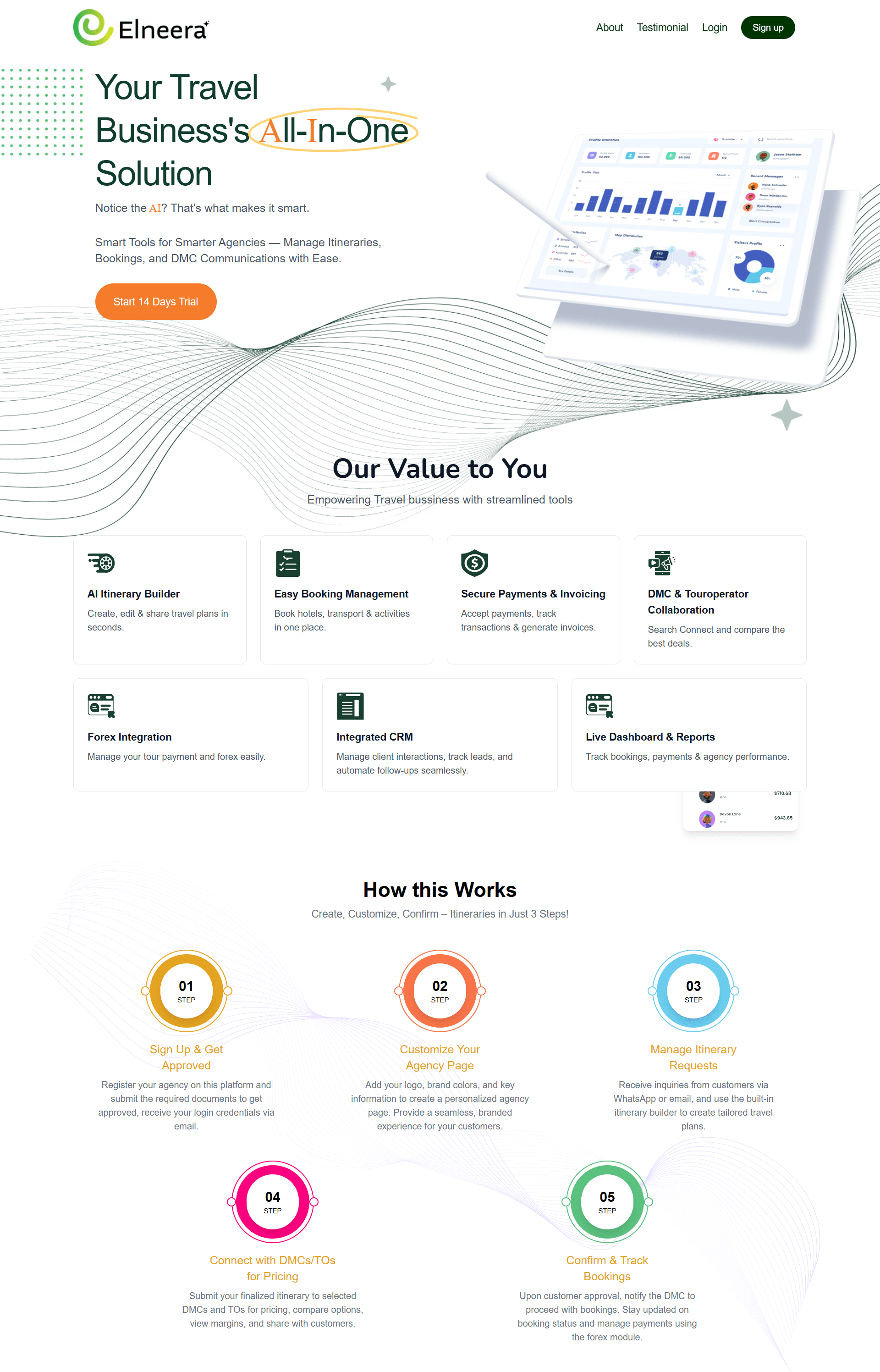 Elneera - Travel Tech